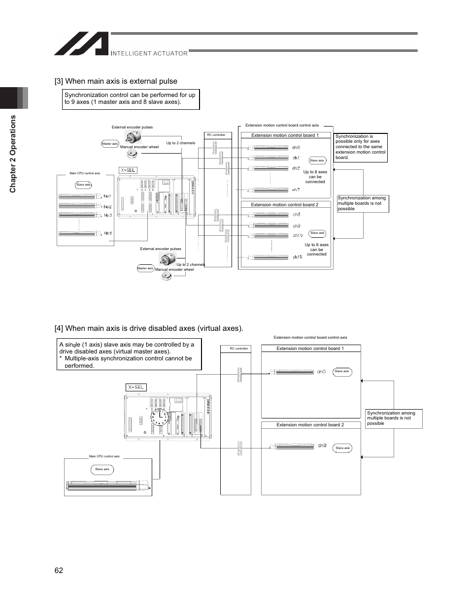 IAI America XSEL-S User Manual | Page 70 / 212