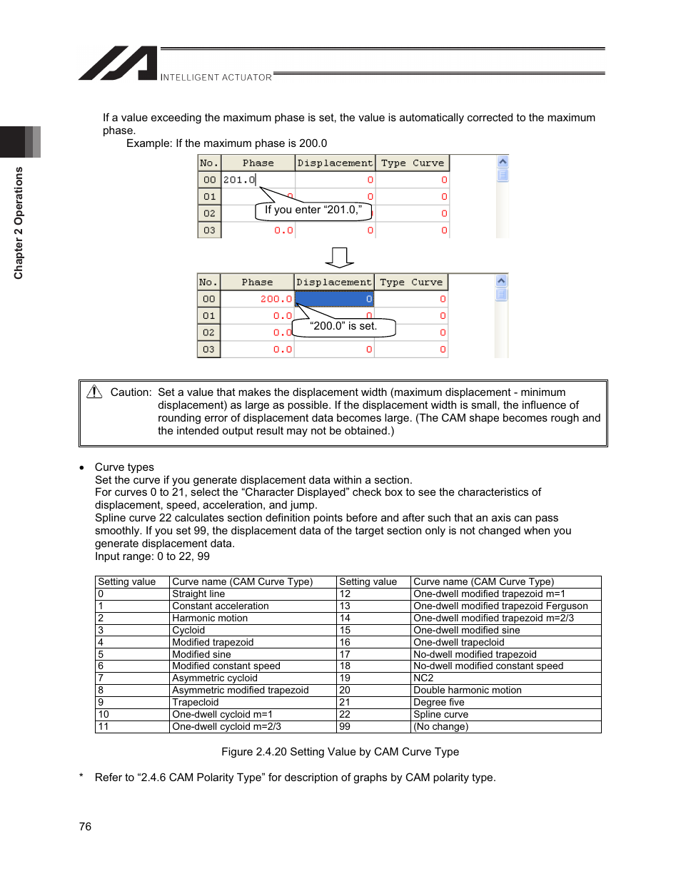 IAI America XSEL-S User Manual | Page 84 / 212