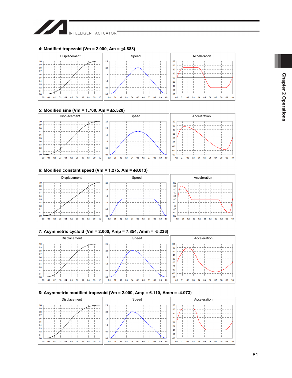 Chapter 2 operations 81 | IAI America XSEL-S User Manual | Page 89 / 212