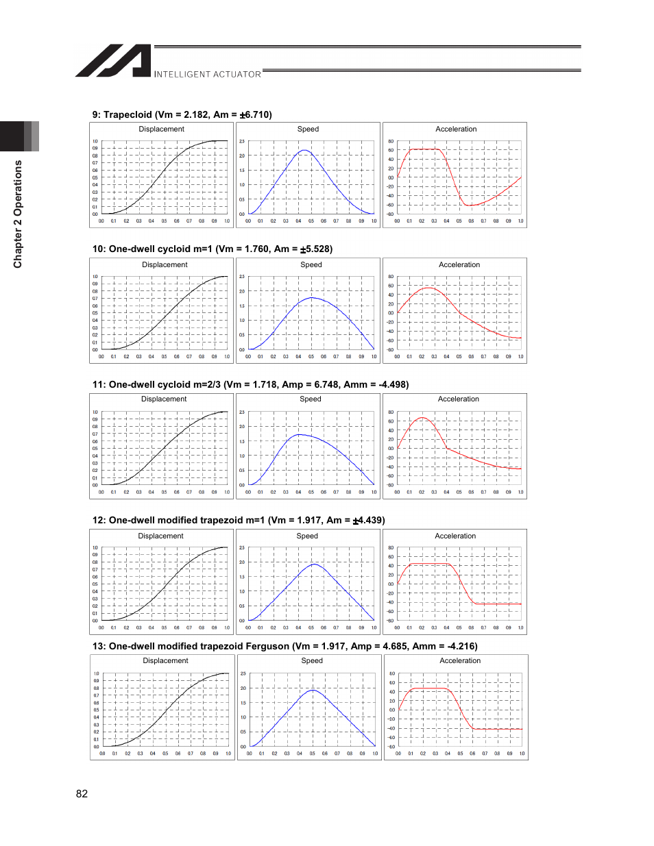 Chapter 2 operations 82 | IAI America XSEL-S User Manual | Page 90 / 212