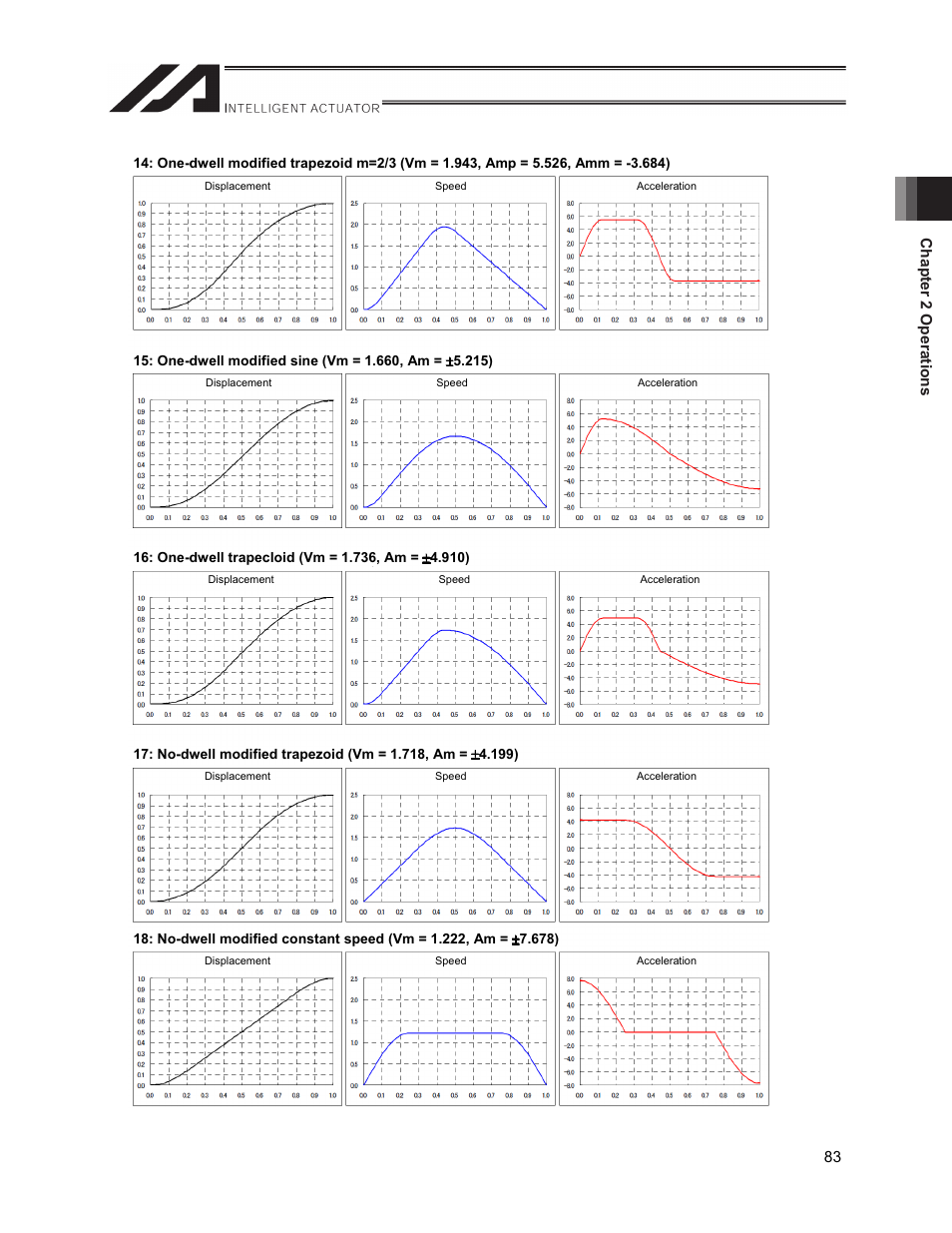 Chapter 2 operations 83 | IAI America XSEL-S User Manual | Page 91 / 212