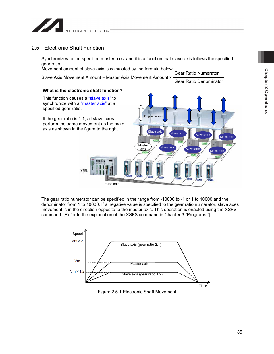 5 electronic shaft function | IAI America XSEL-S User Manual | Page 93 / 212