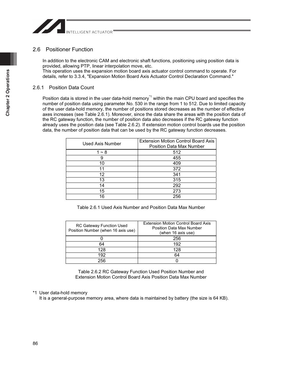 6 positioner function | IAI America XSEL-S User Manual | Page 94 / 212