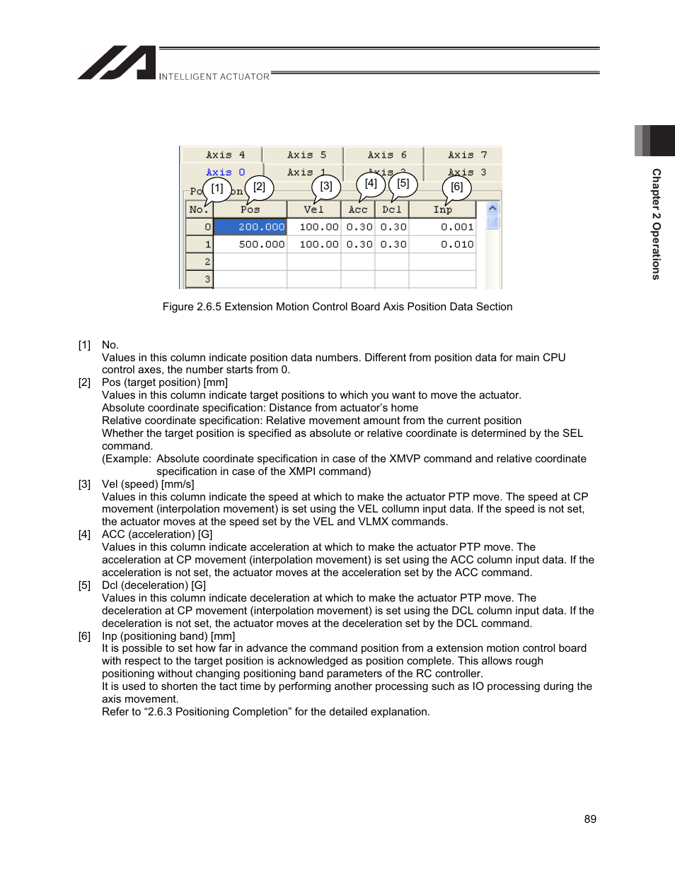 IAI America XSEL-S User Manual | Page 97 / 212