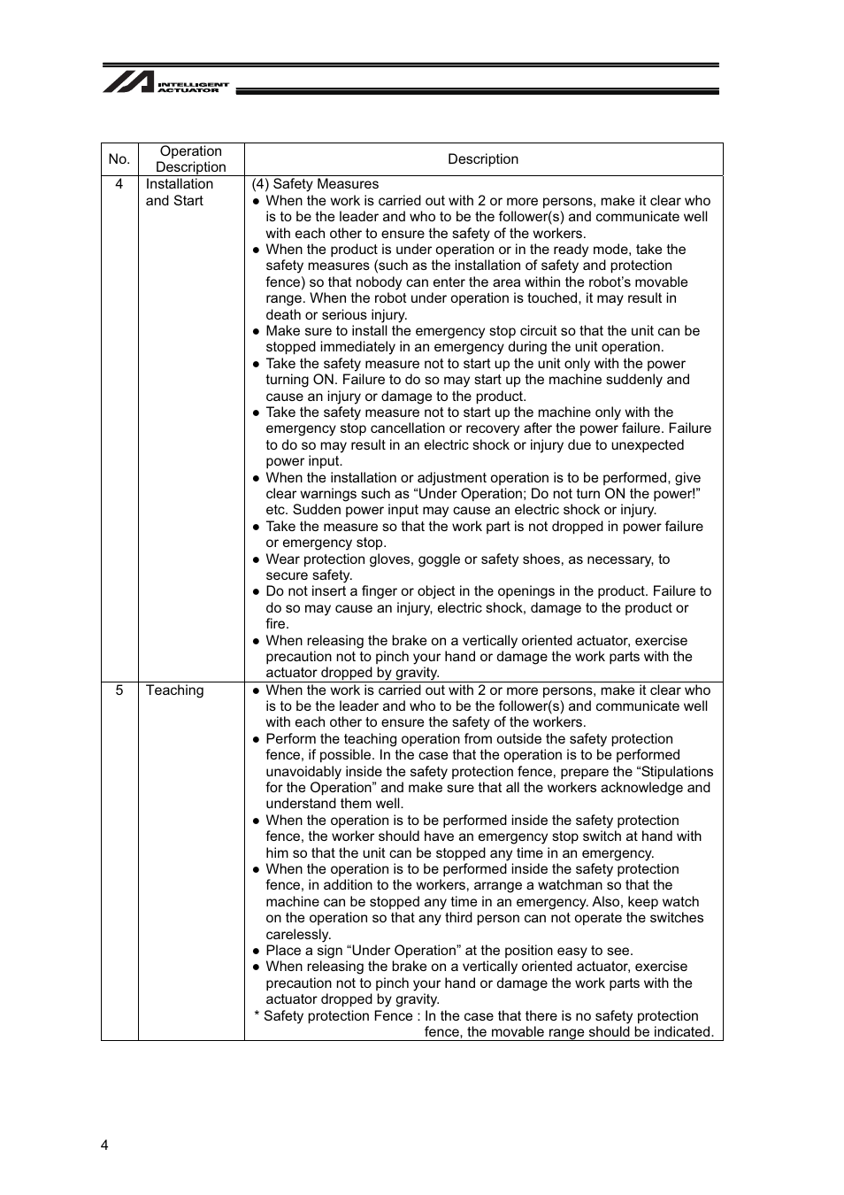 IAI America XSEL-S User Manual | Page 10 / 128