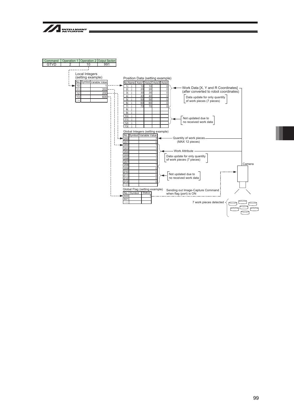 Program construction for operation 99 | IAI America XSEL-S User Manual | Page 105 / 128