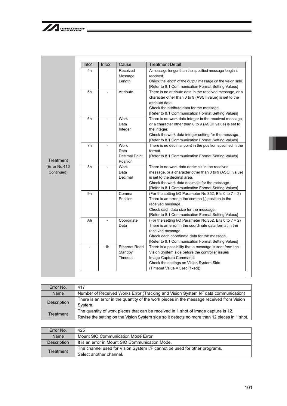 IAI America XSEL-S User Manual | Page 107 / 128