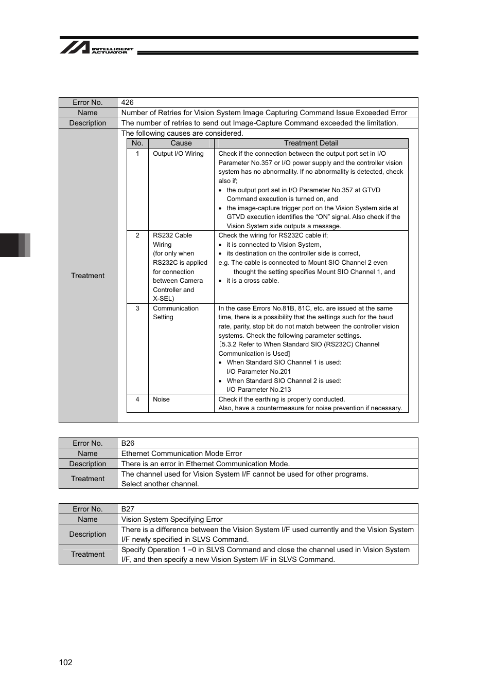 IAI America XSEL-S User Manual | Page 108 / 128