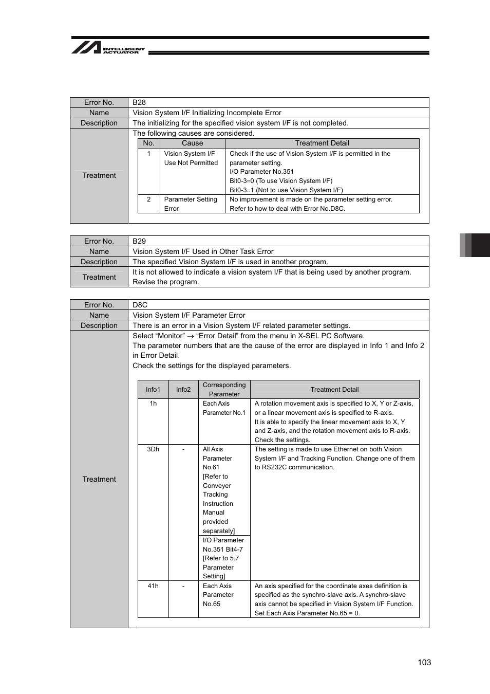 IAI America XSEL-S User Manual | Page 109 / 128