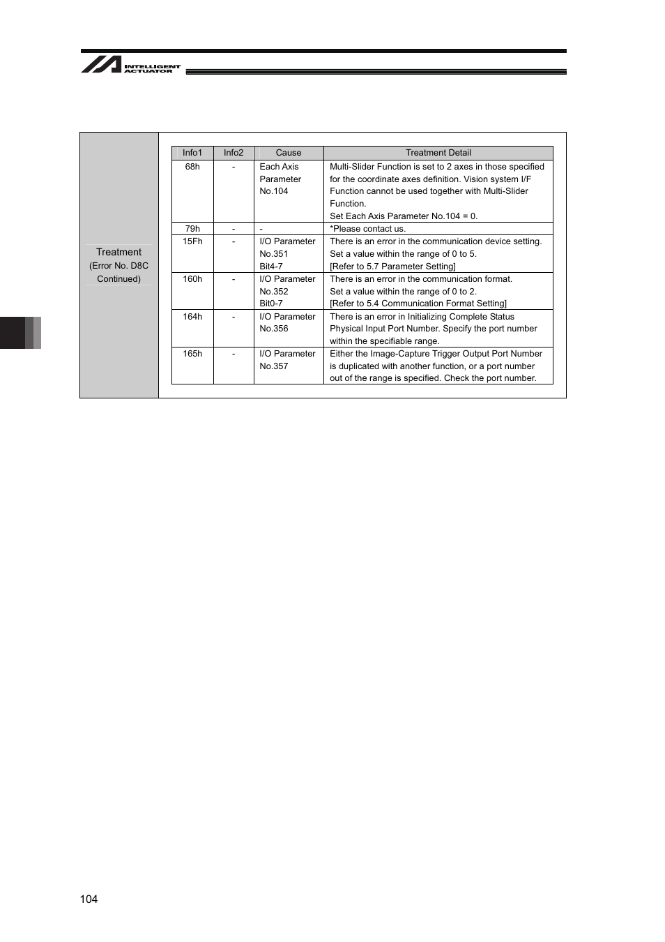 Error t reatment 104 | IAI America XSEL-S User Manual | Page 110 / 128