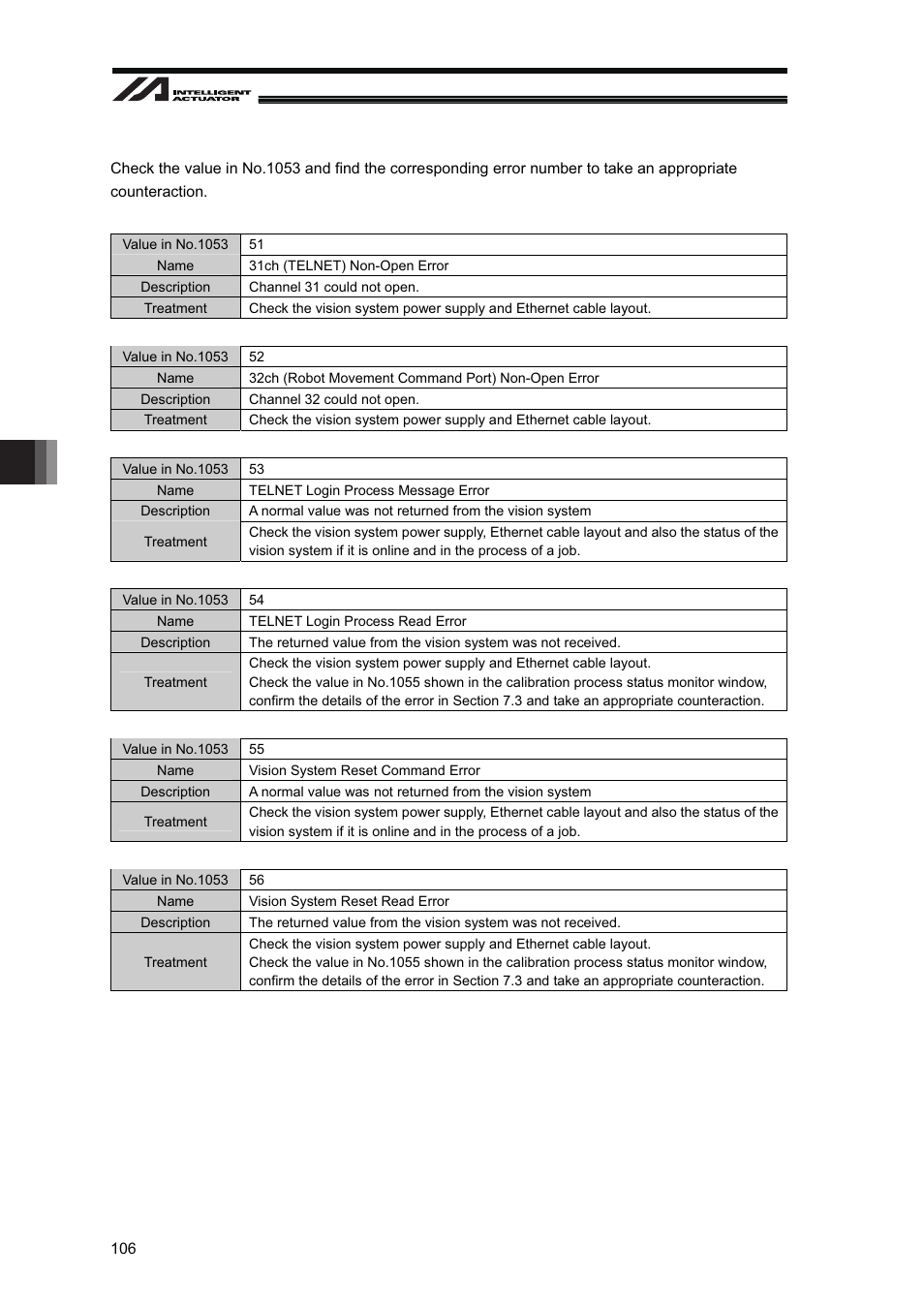 IAI America XSEL-S User Manual | Page 112 / 128