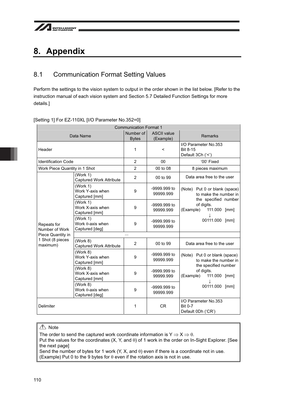 Appendix, 1 communication format setting values | IAI America XSEL-S User Manual | Page 116 / 128