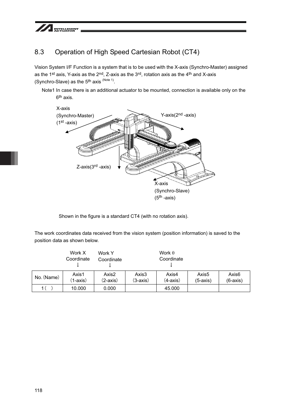 3 operation of high speed cartesian robot (ct4) | IAI America XSEL-S User Manual | Page 124 / 128