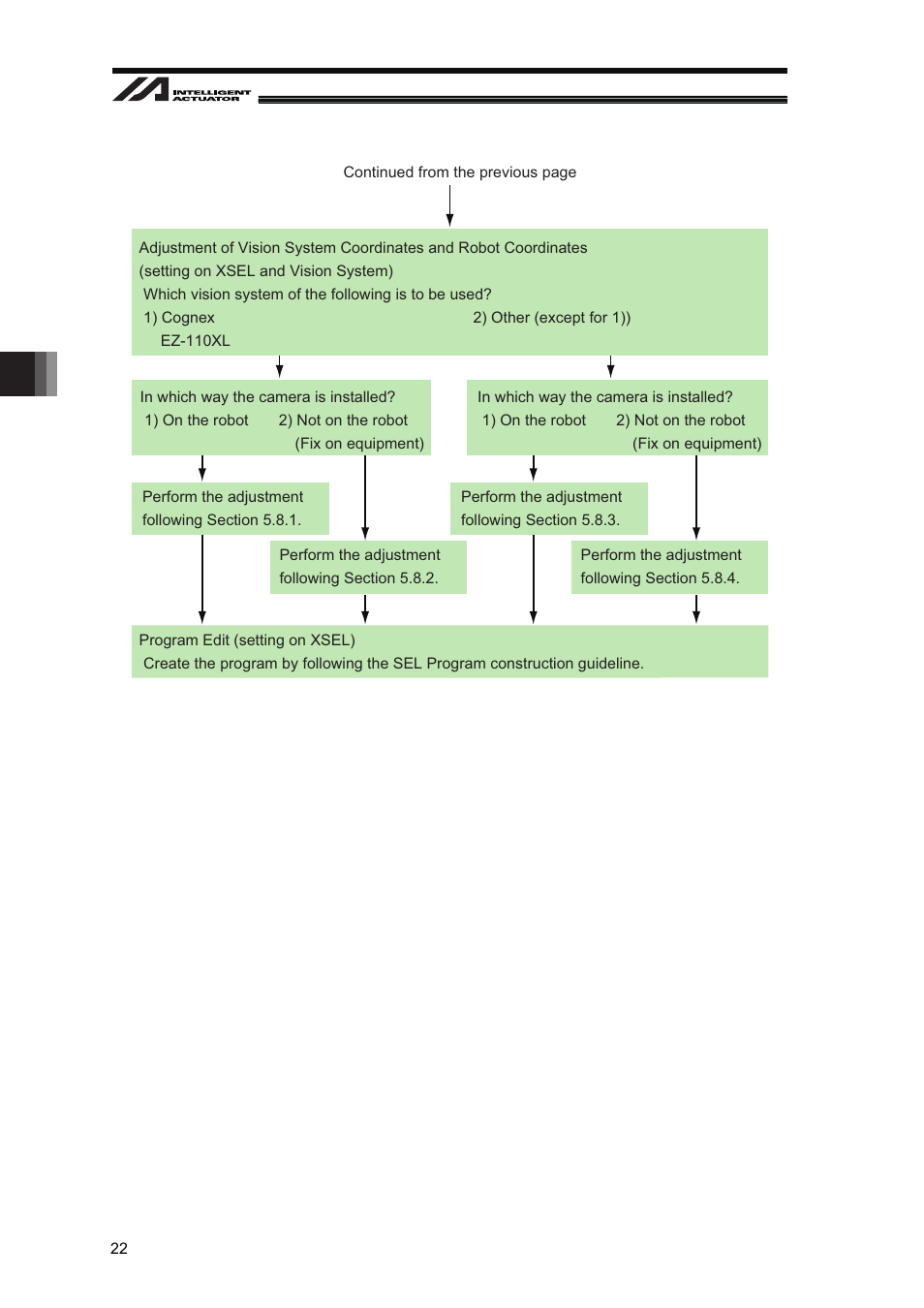 IAI America XSEL-S User Manual | Page 28 / 128