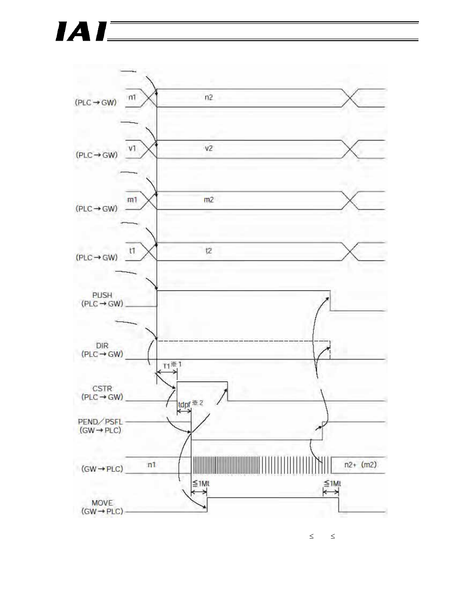 IAI America RCM-GW-DV User Manual | Page 101 / 137