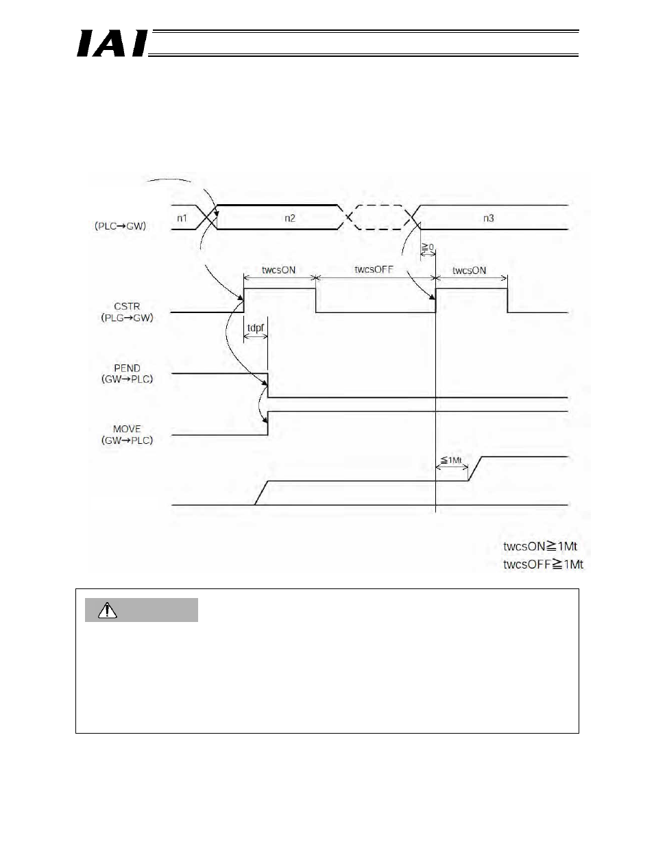 Caution | IAI America RCM-GW-DV User Manual | Page 102 / 137