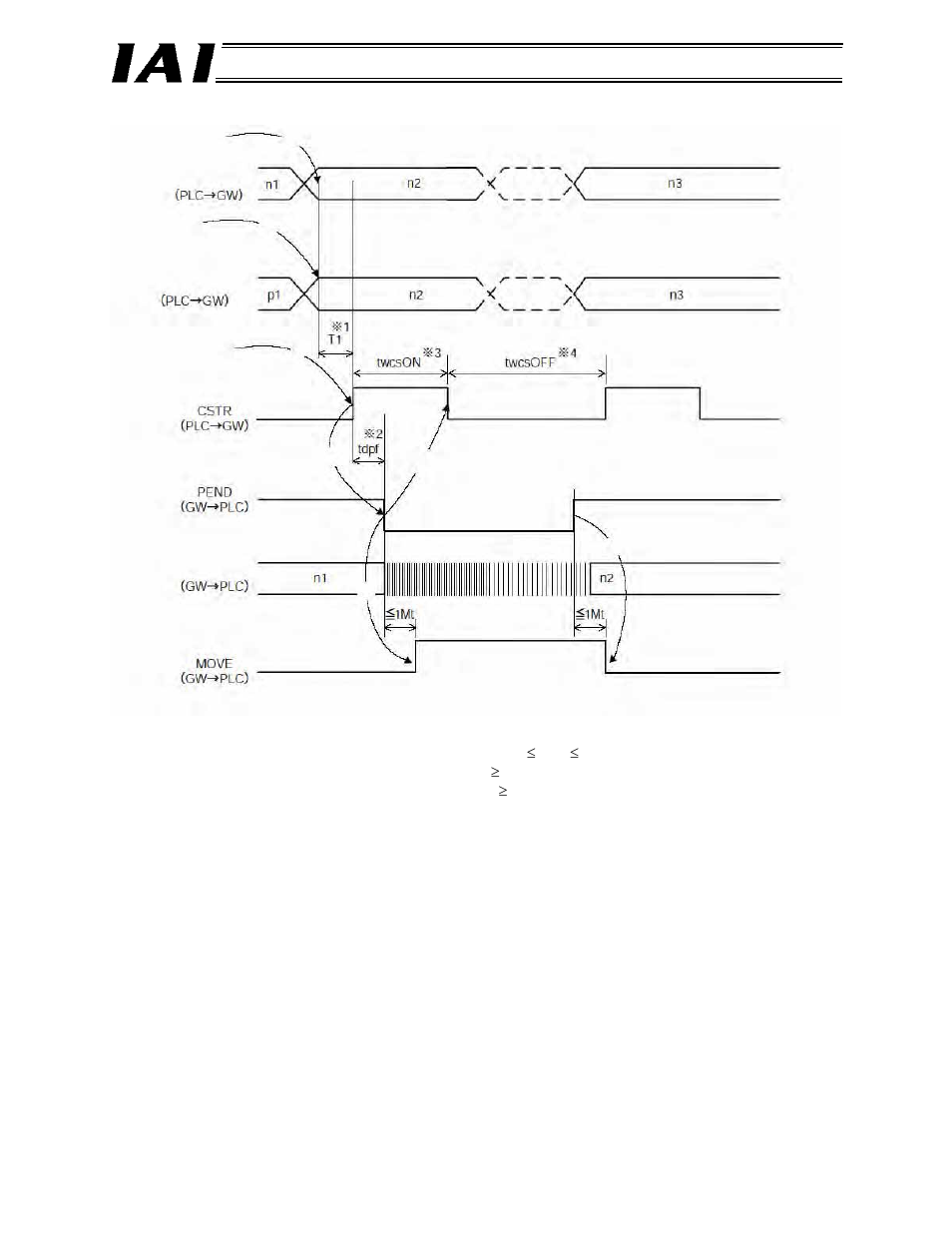 IAI America RCM-GW-DV User Manual | Page 104 / 137