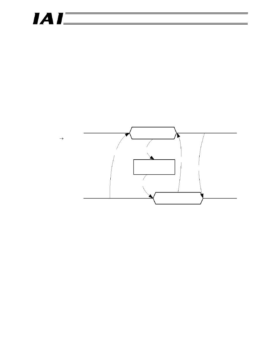 4 command transmission, Command transmission | IAI America RCM-GW-DV User Manual | Page 105 / 137