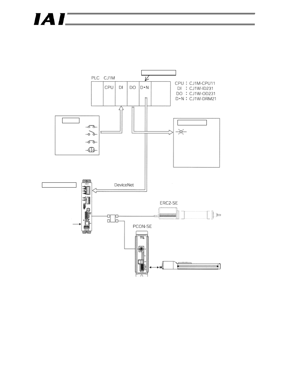 Example of devicenet operation, 1 configuration overview, Configuration overview | IAI America RCM-GW-DV User Manual | Page 124 / 137