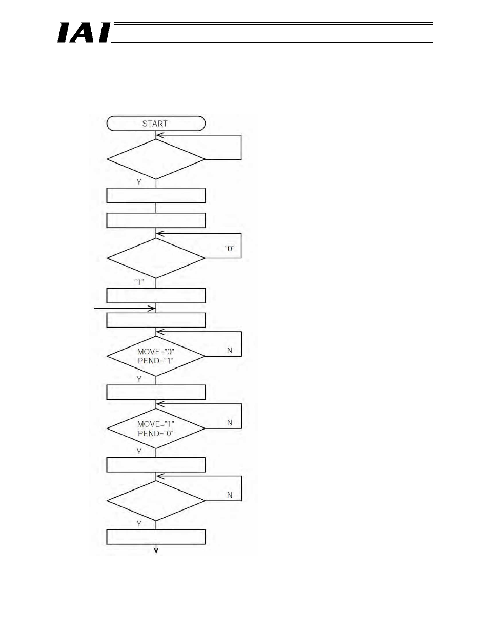 7 ladder sequence flowchart, Ladder sequence flowchart | IAI America RCM-GW-DV User Manual | Page 128 / 137