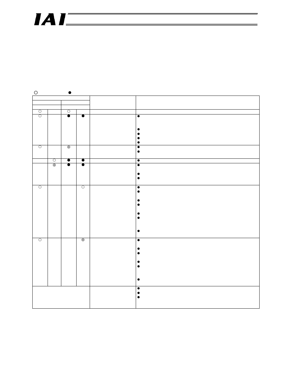 4 troubleshooting for devicenet communication, Troubleshooting for devicenet communication | IAI America RCM-GW-DV User Manual | Page 133 / 137