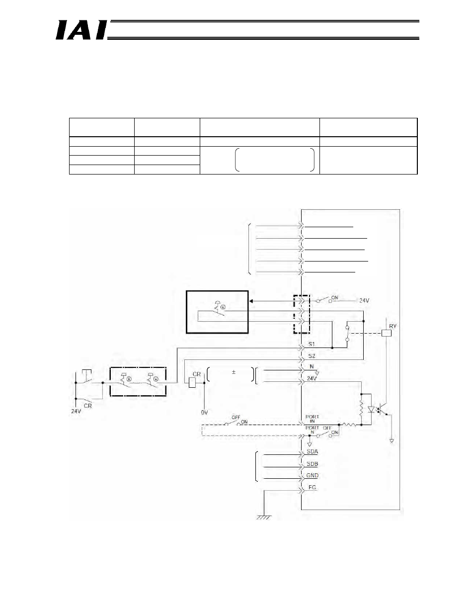 2) port control and emergency stop signal output | IAI America RCM-GW-DV User Manual | Page 29 / 137