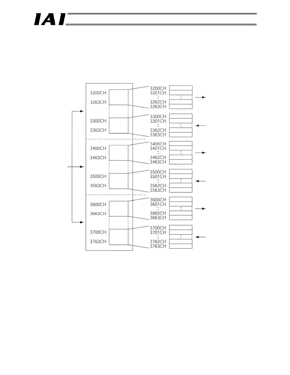 1) fixed assignment | IAI America RCM-GW-DV User Manual | Page 43 / 137