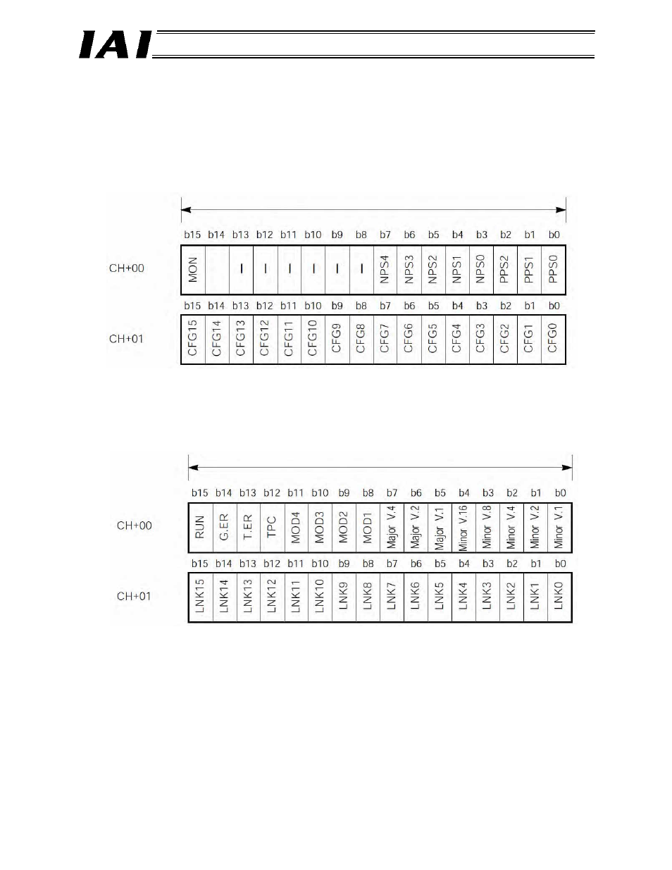 2 gateway control/status signals, Gateway control/status signals | IAI America RCM-GW-DV User Manual | Page 47 / 137