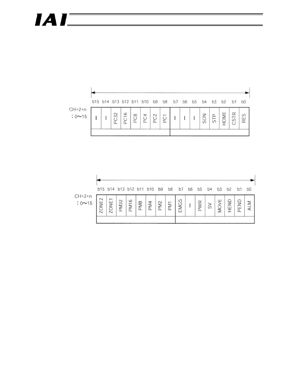 3 assignment for each axis, Assignment for each axis | IAI America RCM-GW-DV User Manual | Page 50 / 137