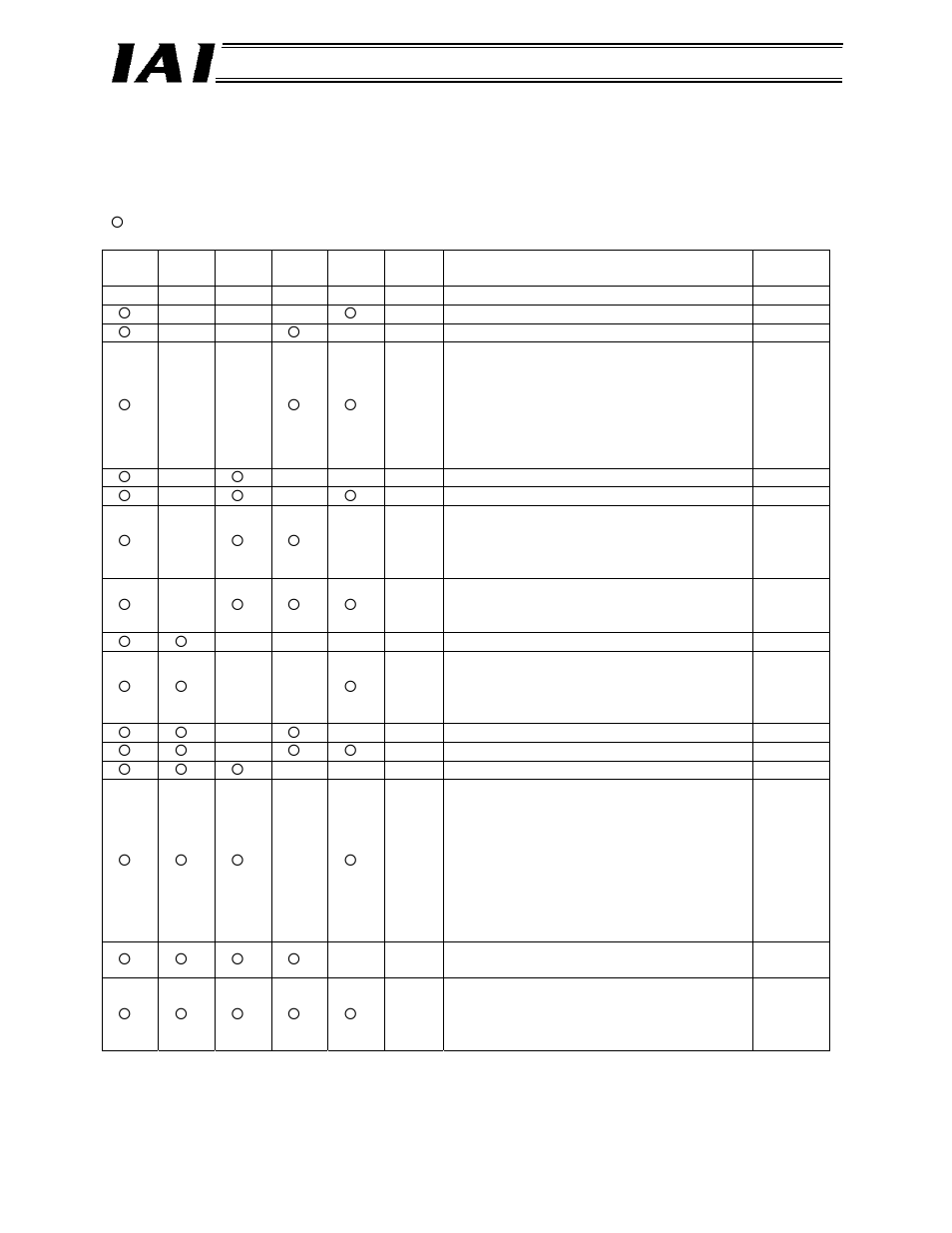 IAI America RCM-GW-DV User Manual | Page 52 / 137