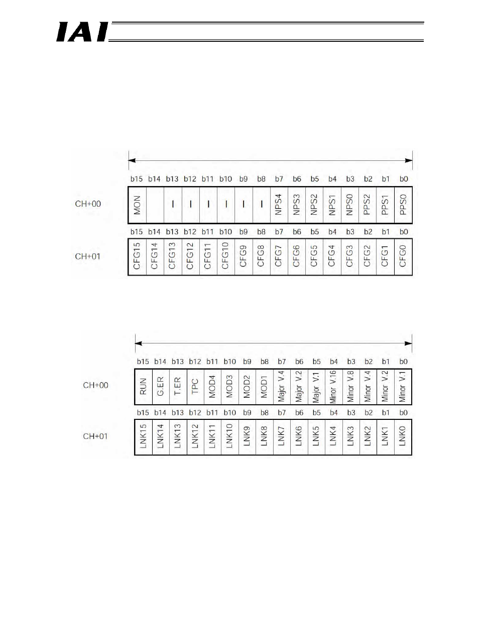 2 gateway control/status signals, Gateway control/status signals | IAI America RCM-GW-DV User Manual | Page 56 / 137