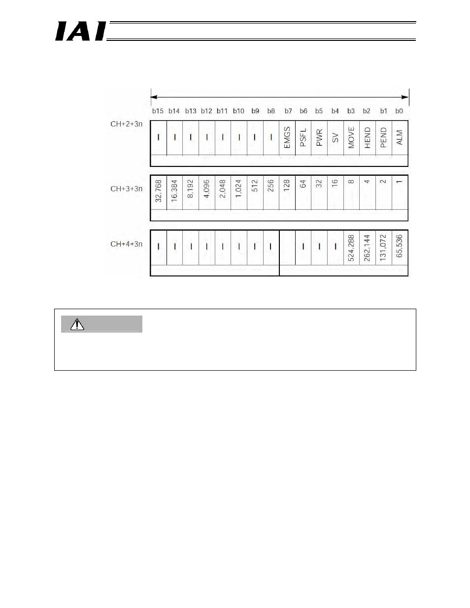 Caution | IAI America RCM-GW-DV User Manual | Page 60 / 137