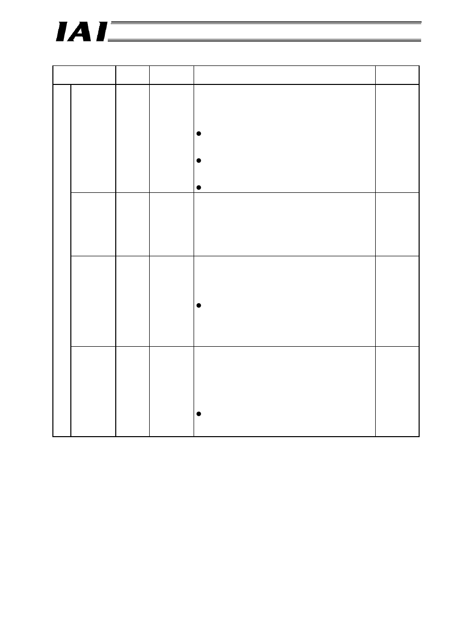 IAI America RCM-GW-DV User Manual | Page 61 / 137