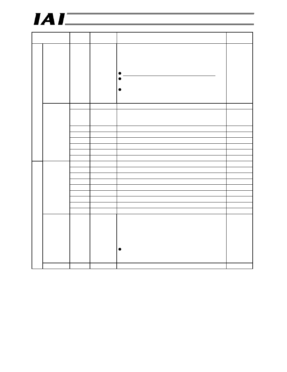 IAI America RCM-GW-DV User Manual | Page 62 / 137