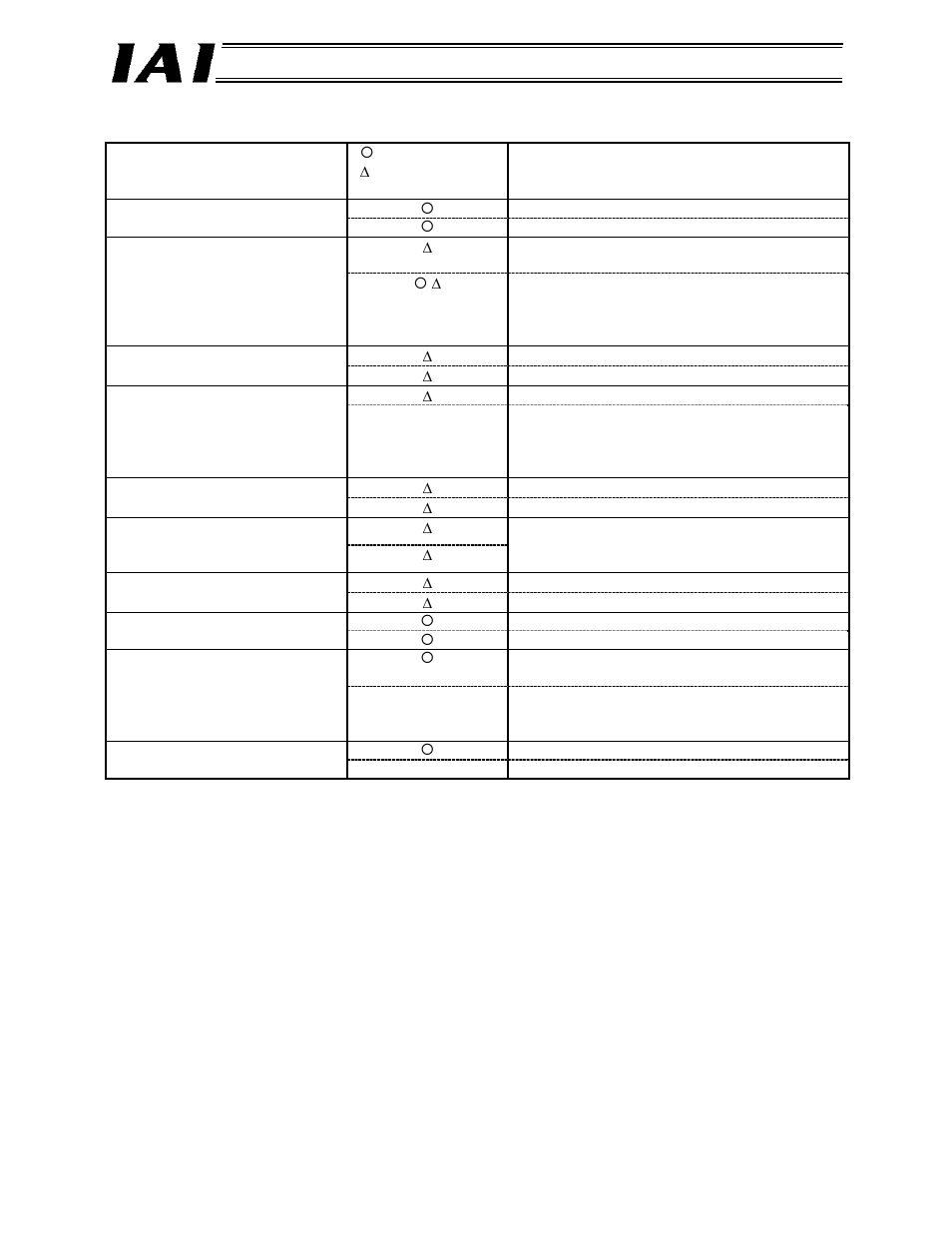 IAI America RCM-GW-DV User Manual | Page 64 / 137