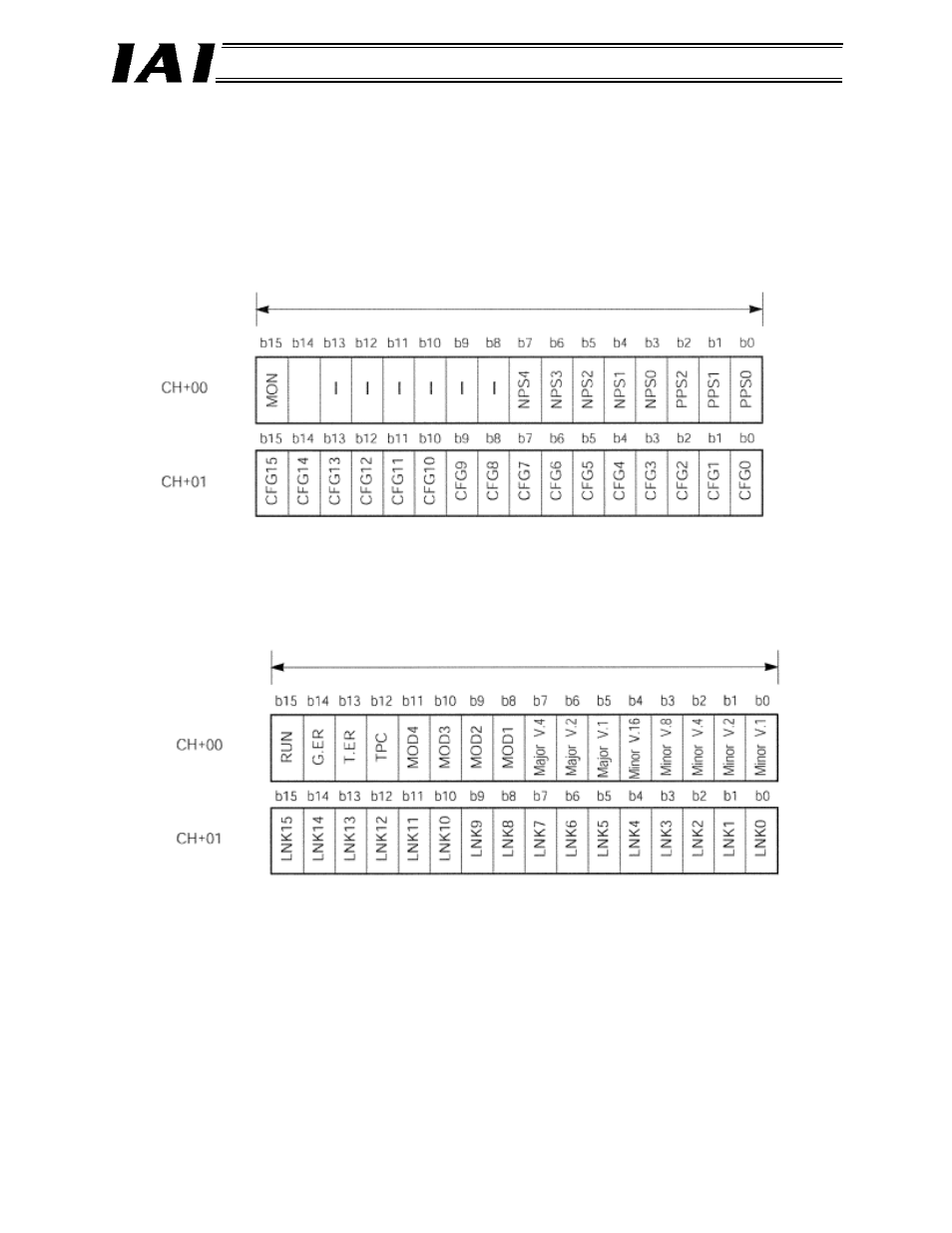 2 gateway control/status signals, Gateway control/status signals | IAI America RCM-GW-DV User Manual | Page 67 / 137