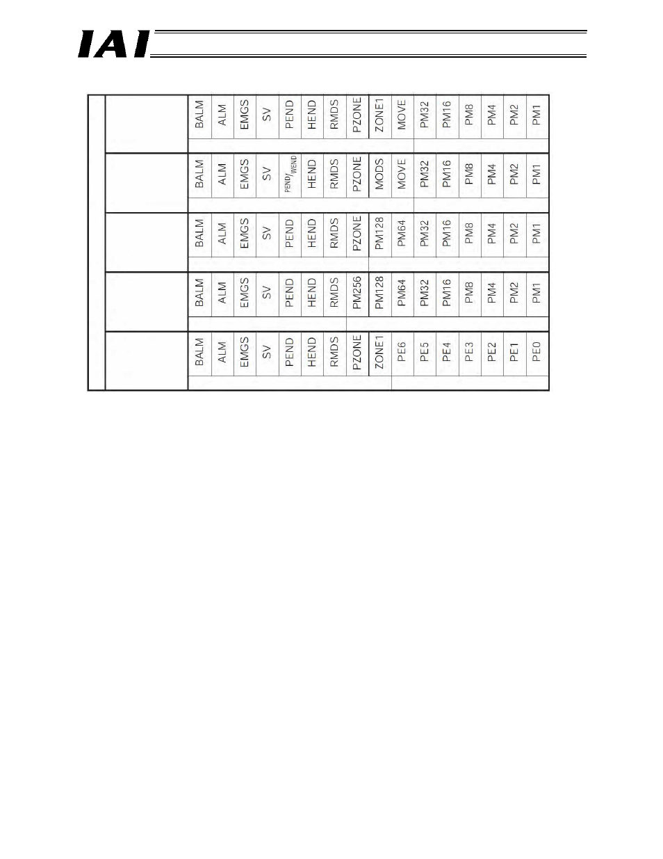 IAI America RCM-GW-DV User Manual | Page 71 / 137