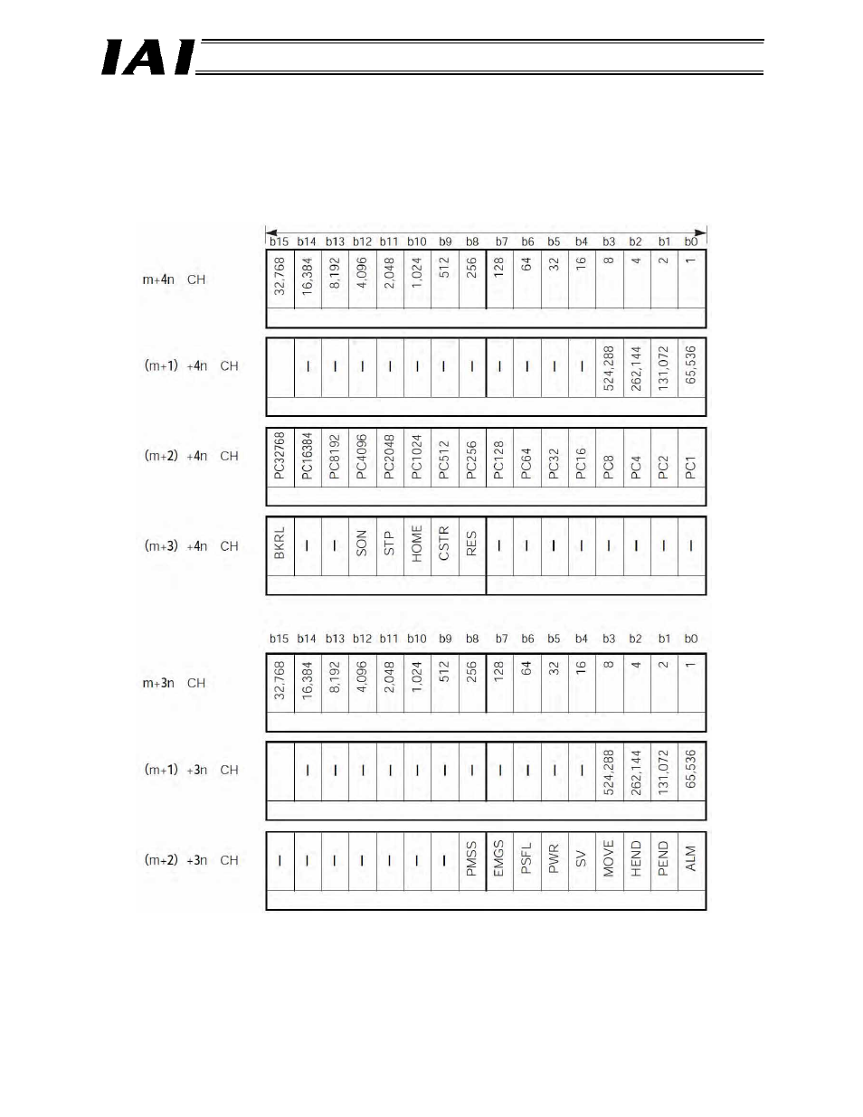 IAI America RCM-GW-DV User Manual | Page 73 / 137