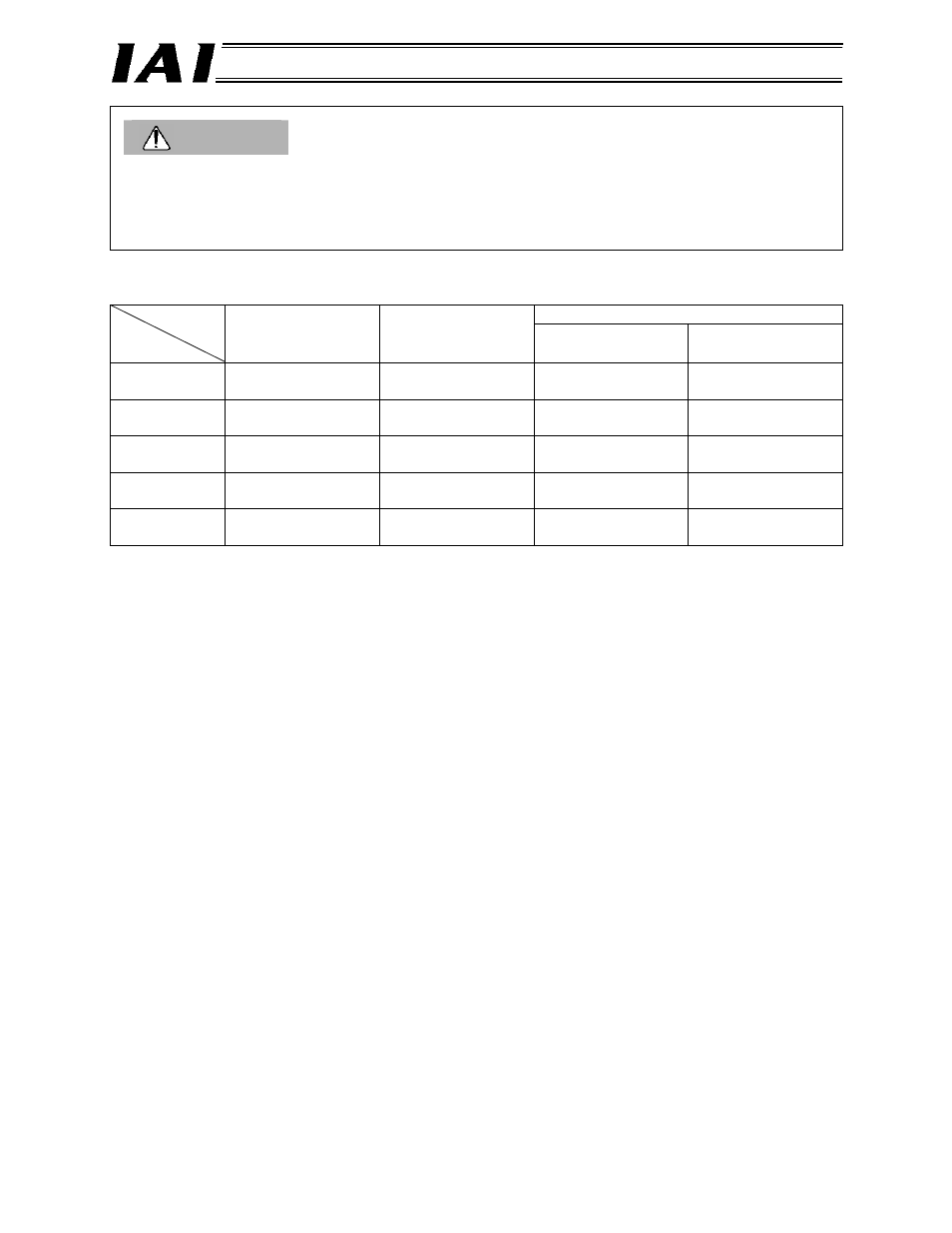 Caution | IAI America RCM-GW-DV User Manual | Page 75 / 137