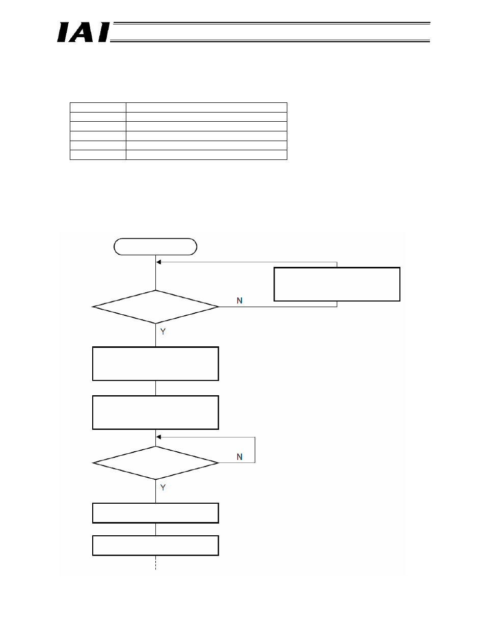 4) error response | IAI America RCM-GW-DV User Manual | Page 85 / 137