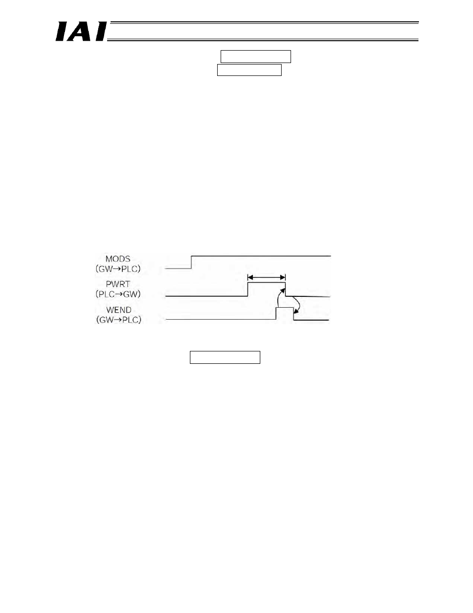 17) position data read command (pwrt), 18) forced brake release (bkrl) | IAI America RCM-GW-DV User Manual | Page 94 / 137