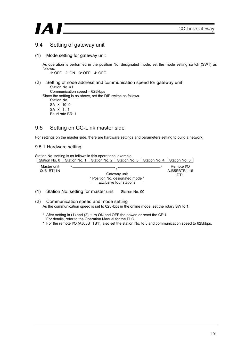 4 setting of gateway unit, 5 setting on cc-link master side | IAI America RCM-GW-CC User Manual | Page 105 / 132