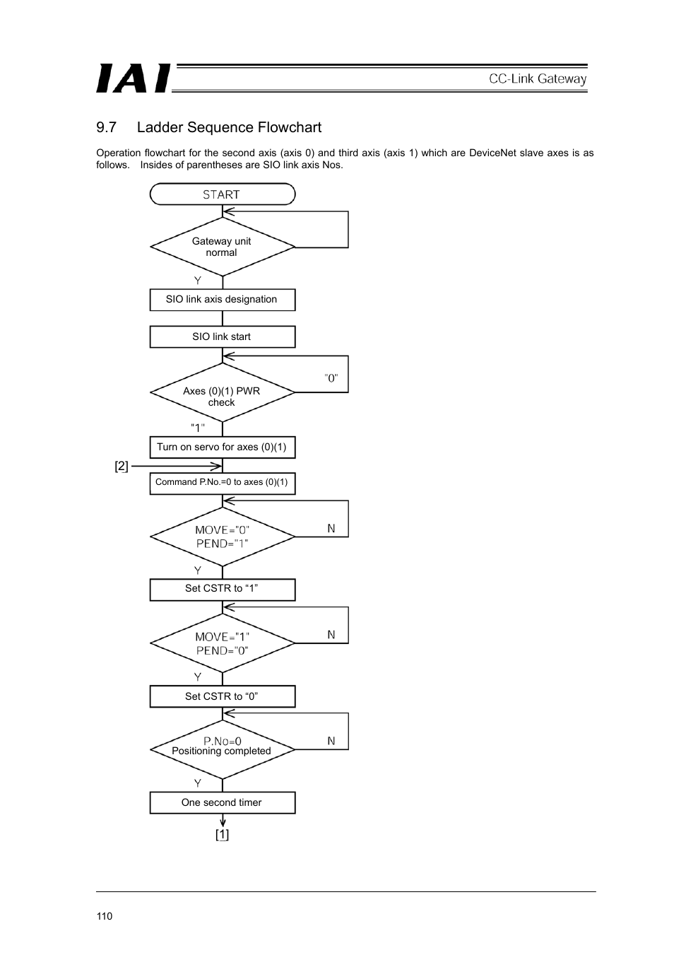 7 ladder sequence flowchart | IAI America RCM-GW-CC User Manual | Page 114 / 132