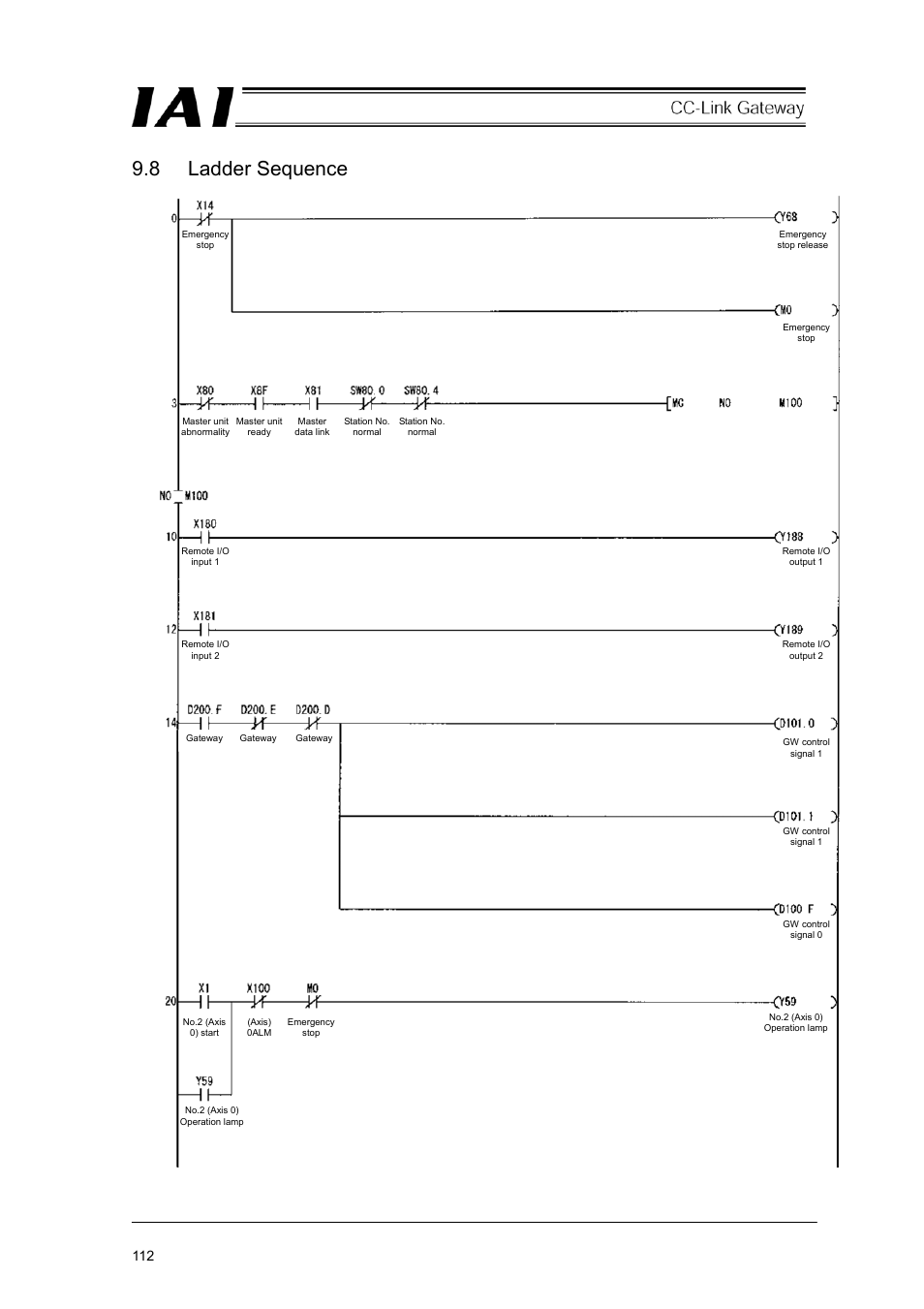 8 ladder sequence | IAI America RCM-GW-CC User Manual | Page 116 / 132