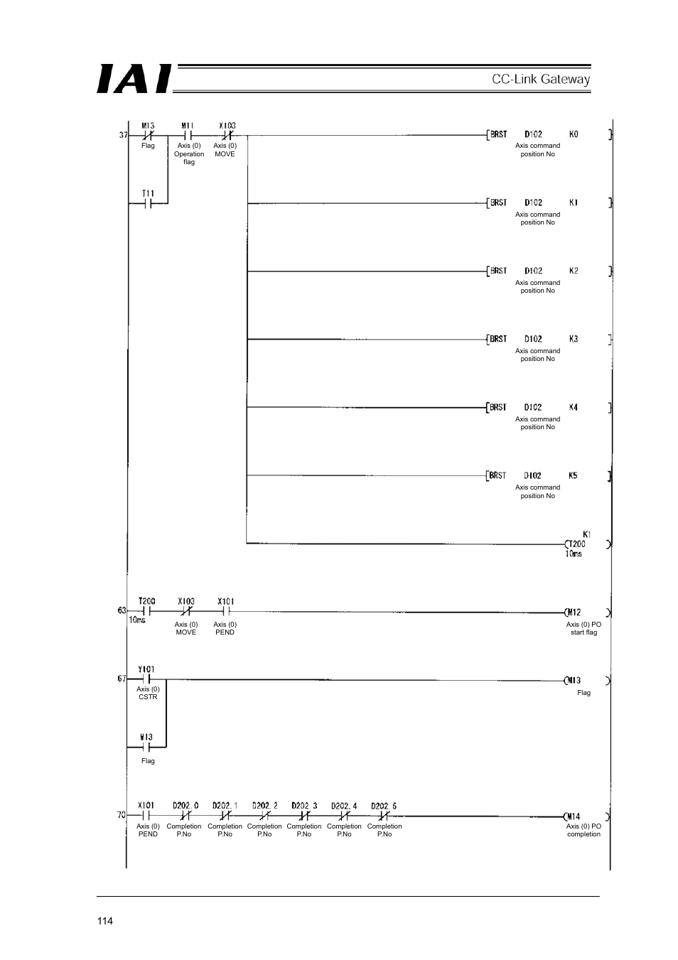 IAI America RCM-GW-CC User Manual | Page 118 / 132