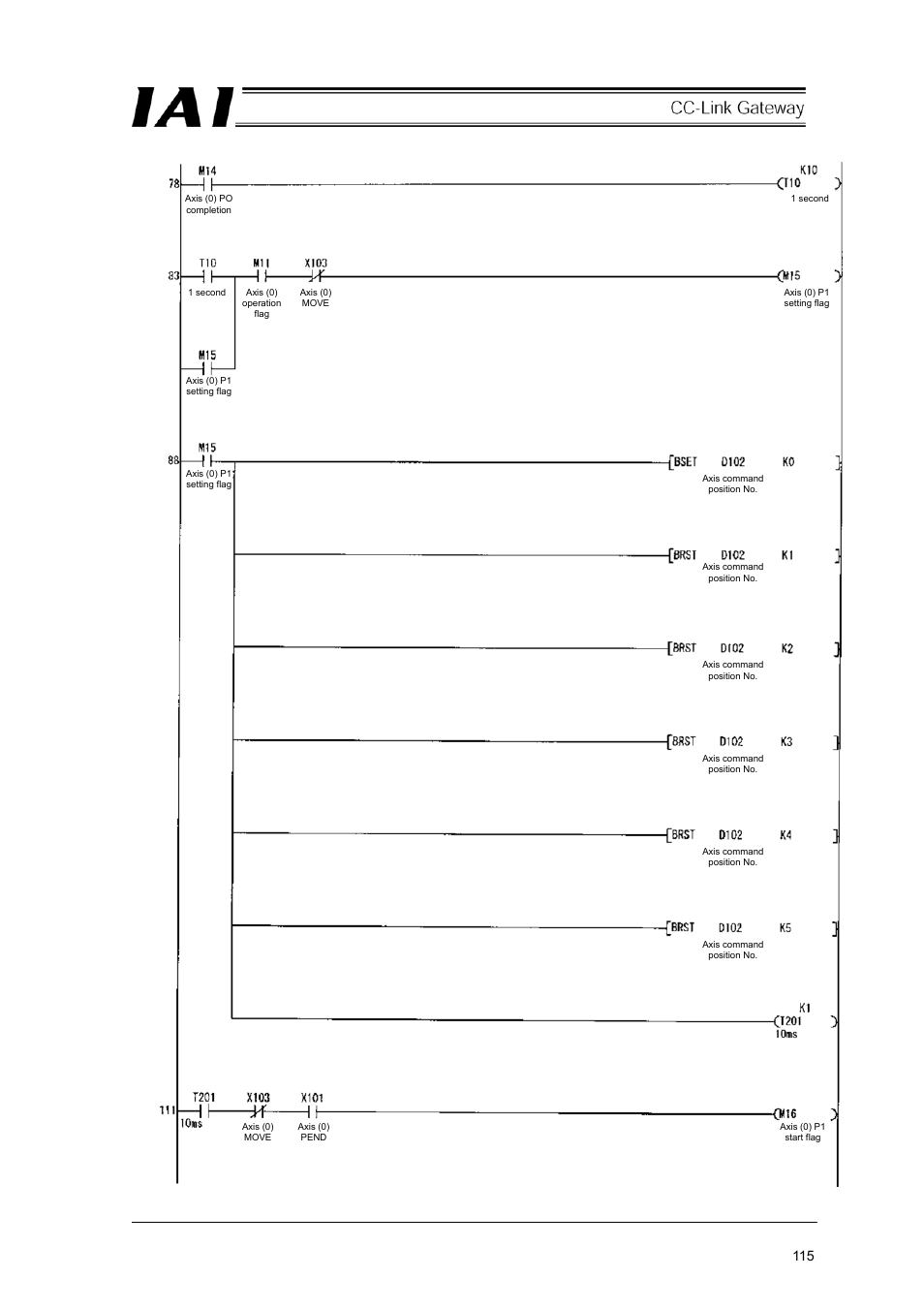 IAI America RCM-GW-CC User Manual | Page 119 / 132