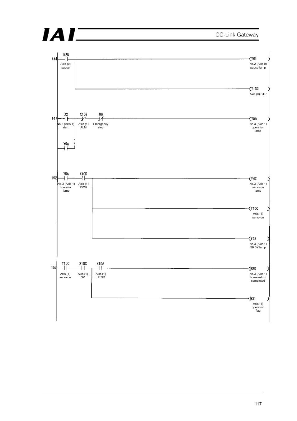 IAI America RCM-GW-CC User Manual | Page 121 / 132