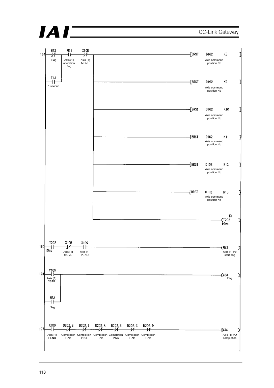 IAI America RCM-GW-CC User Manual | Page 122 / 132