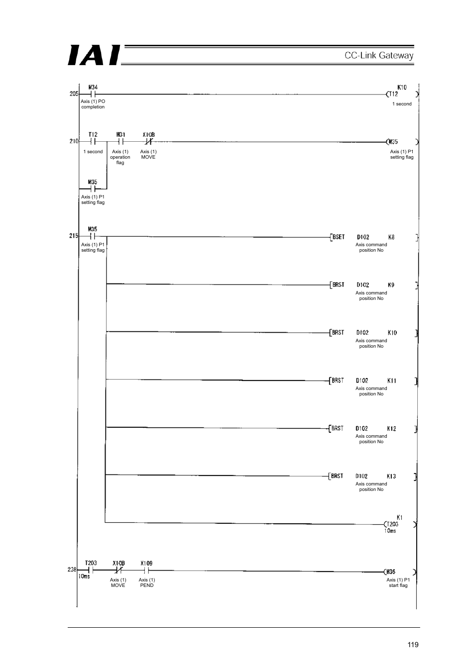 IAI America RCM-GW-CC User Manual | Page 123 / 132