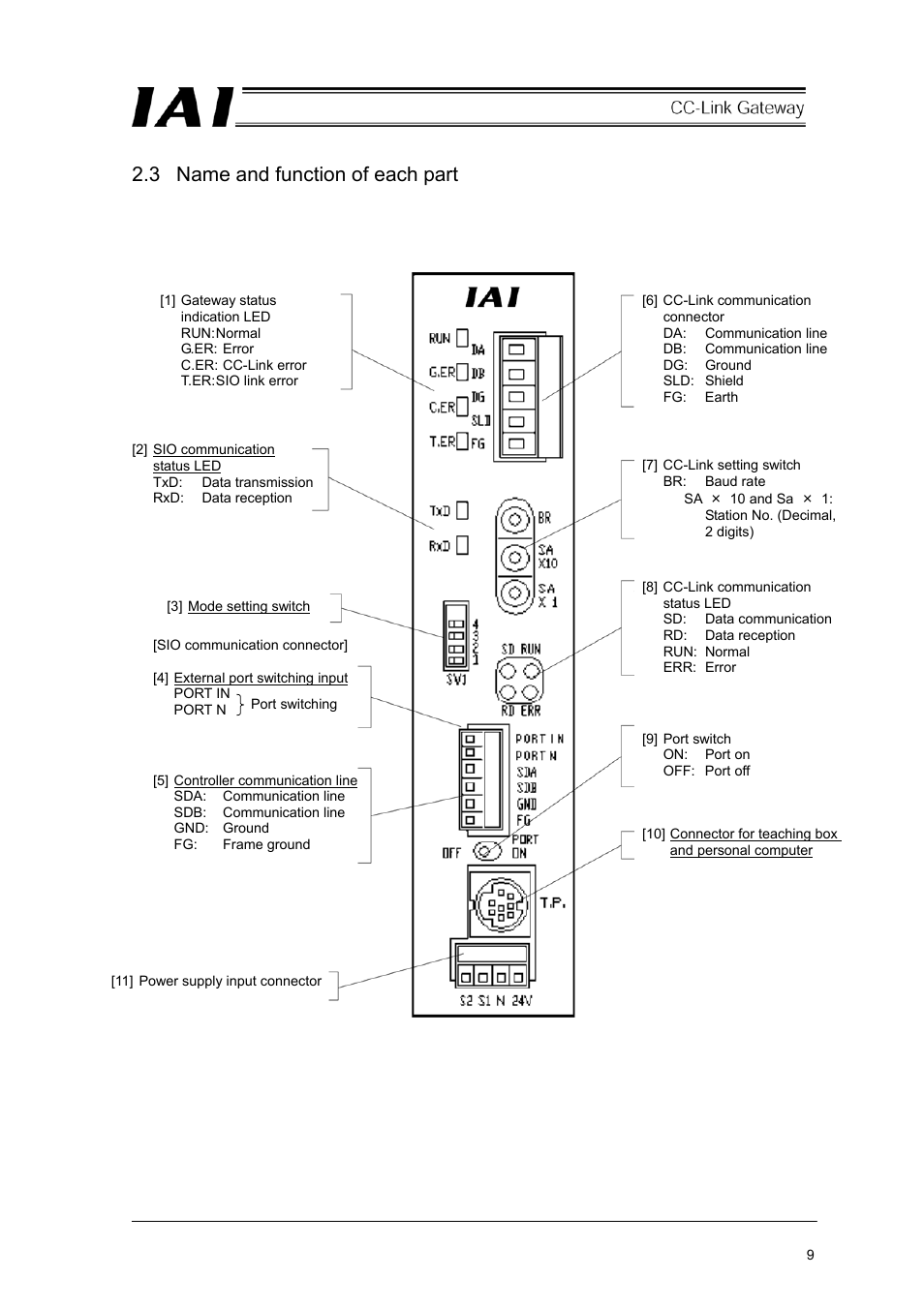 3 name and function of each part | IAI America RCM-GW-CC User Manual | Page 13 / 132